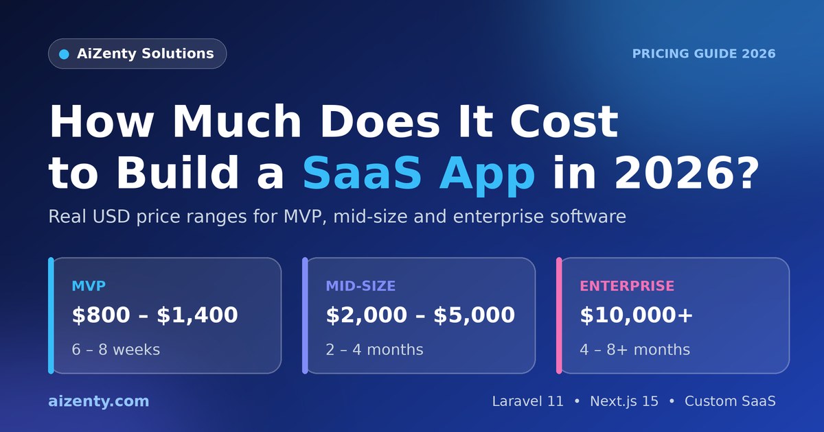 How Much Does It Cost to Build a SaaS App in 2026? (Complete Pricing Guide)